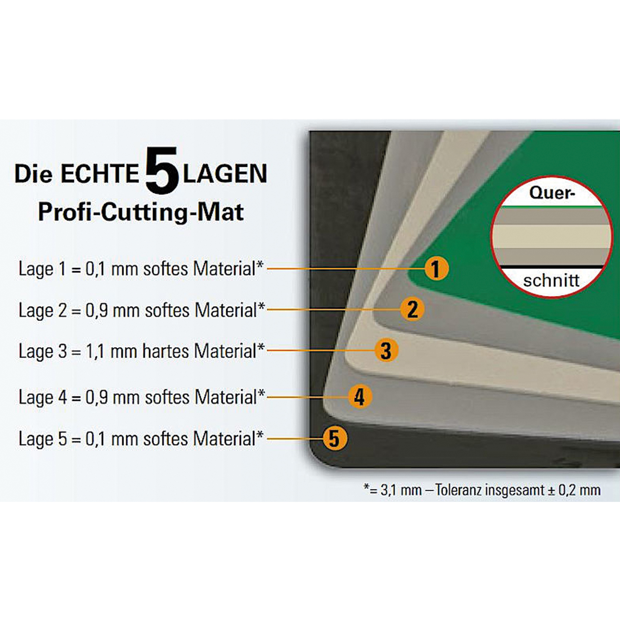 Ecobra Schneidematte Profi-Cutting 60 x 45 x 0,31 cm (B x H x T) Kunststoff grün/schwarz
