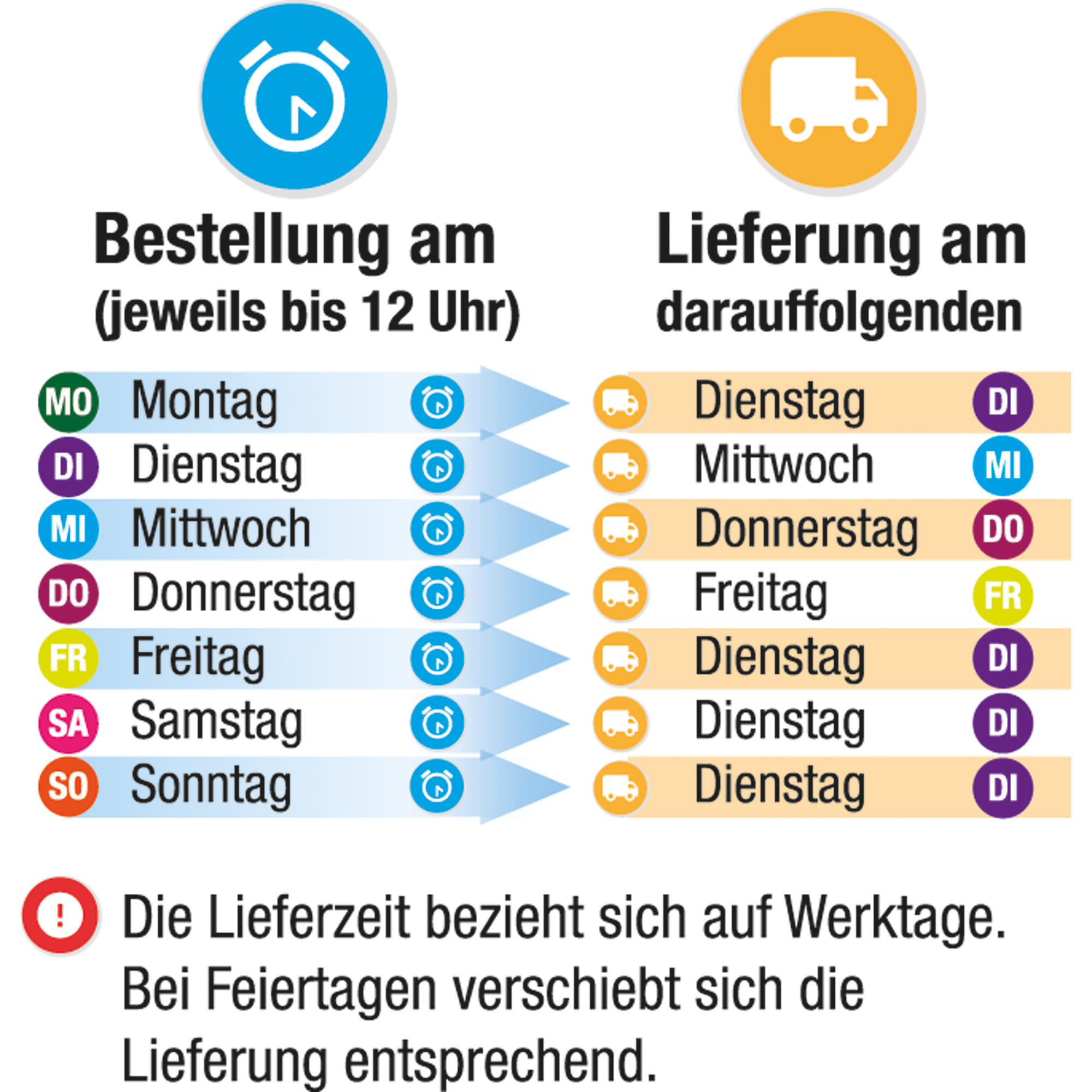 Obstpaket Homeoffice Box Größe: L verschiedenes Obst ca. 3kg